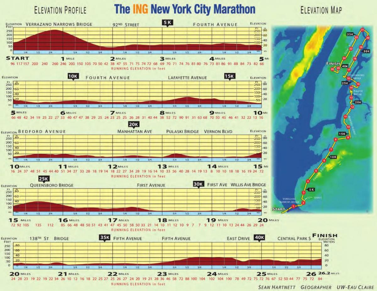 Нью-йоркский марафон рельефа