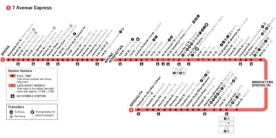 МТА 2 на поезде на карте